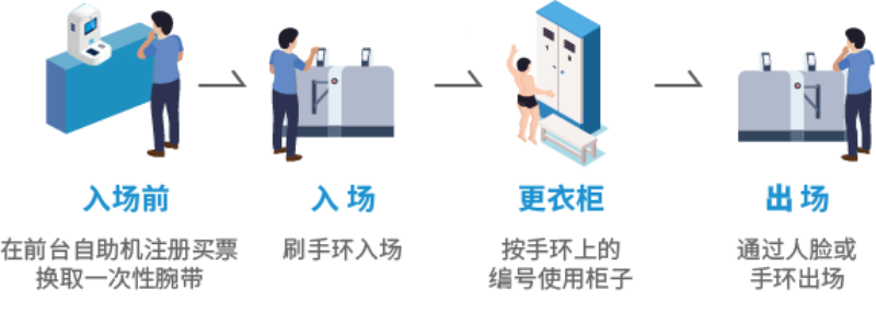 智慧场馆系统，智能化场馆运营，5G游泳场馆系统
