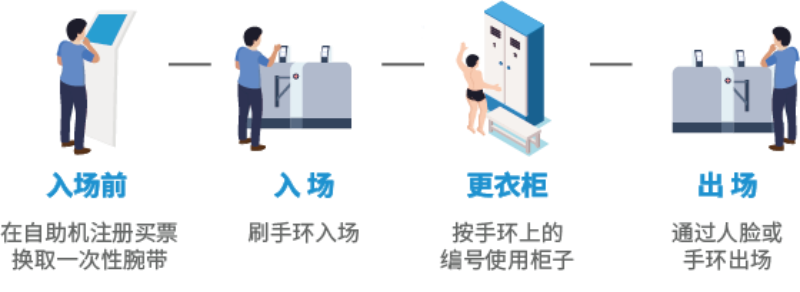 智慧场馆系统，智能化场馆运营，5G游泳场馆系统